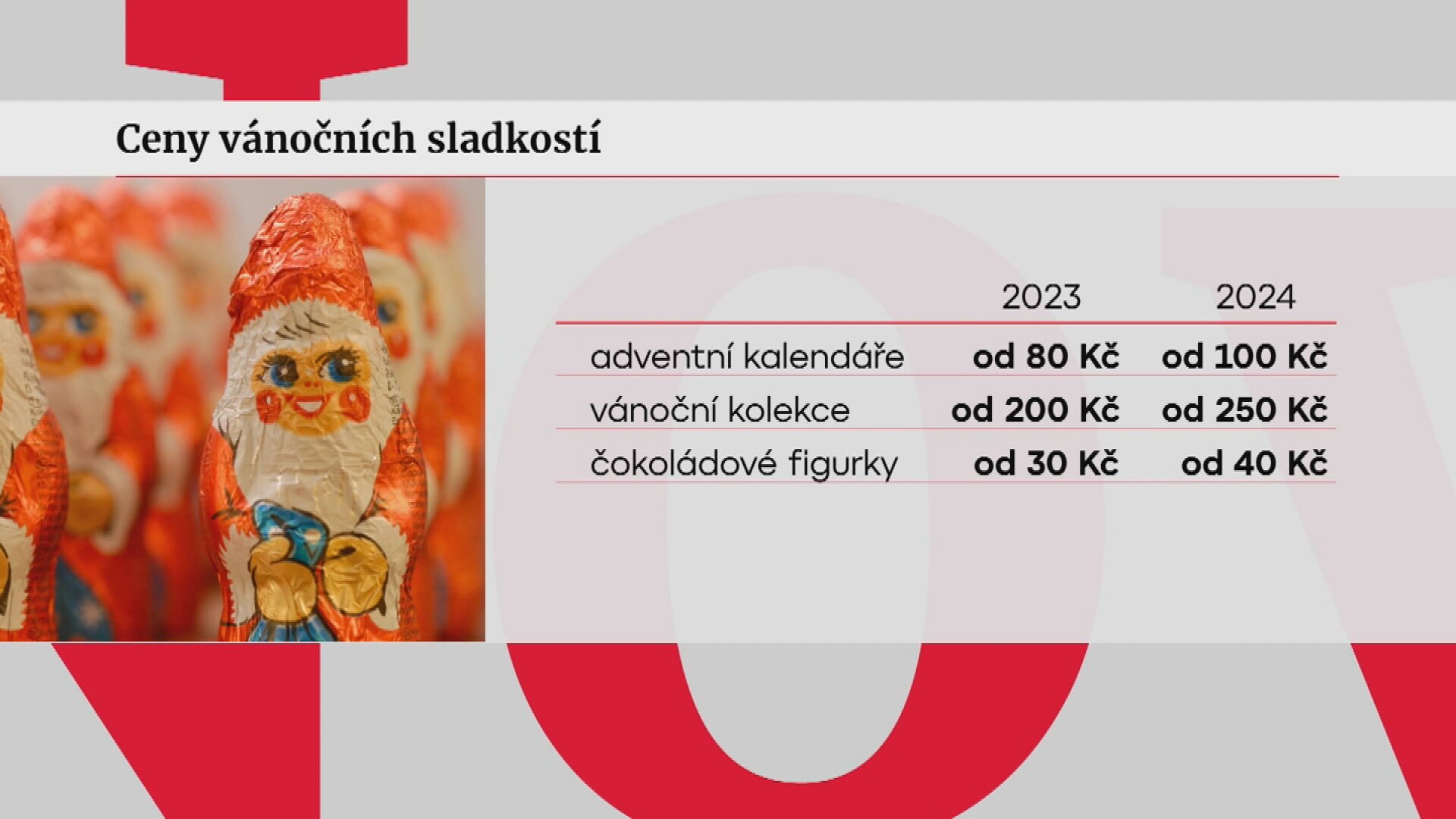 Vánoční čokoláda