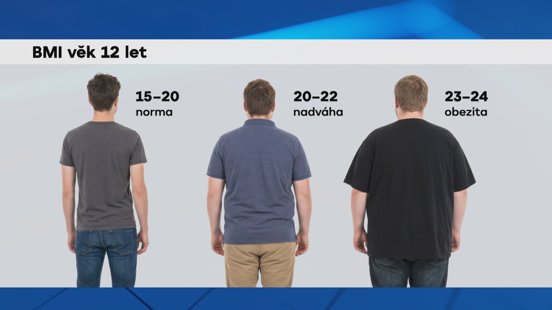 BMI věk 12 let