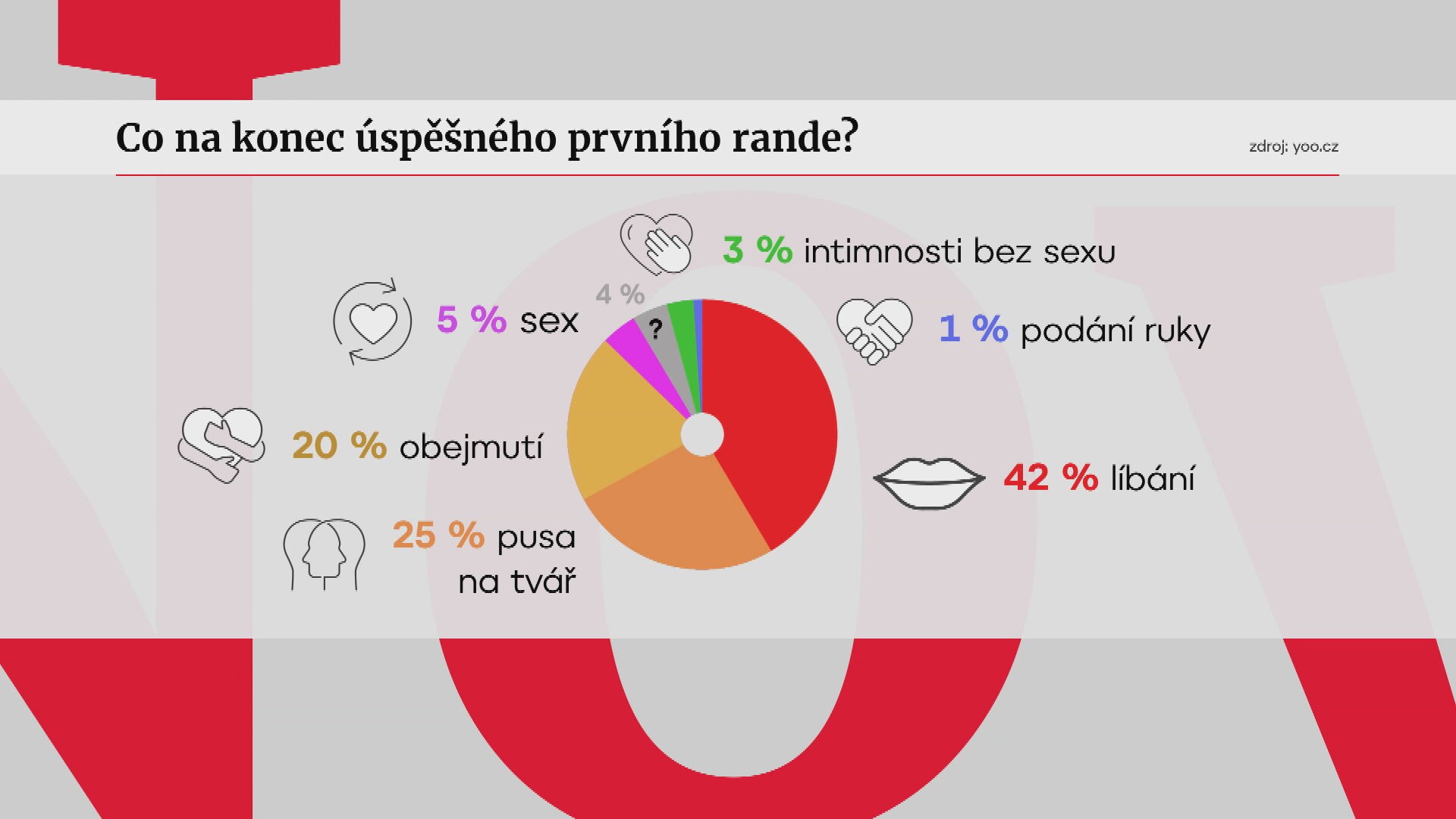 Co na konec úspěšného prvního rande?