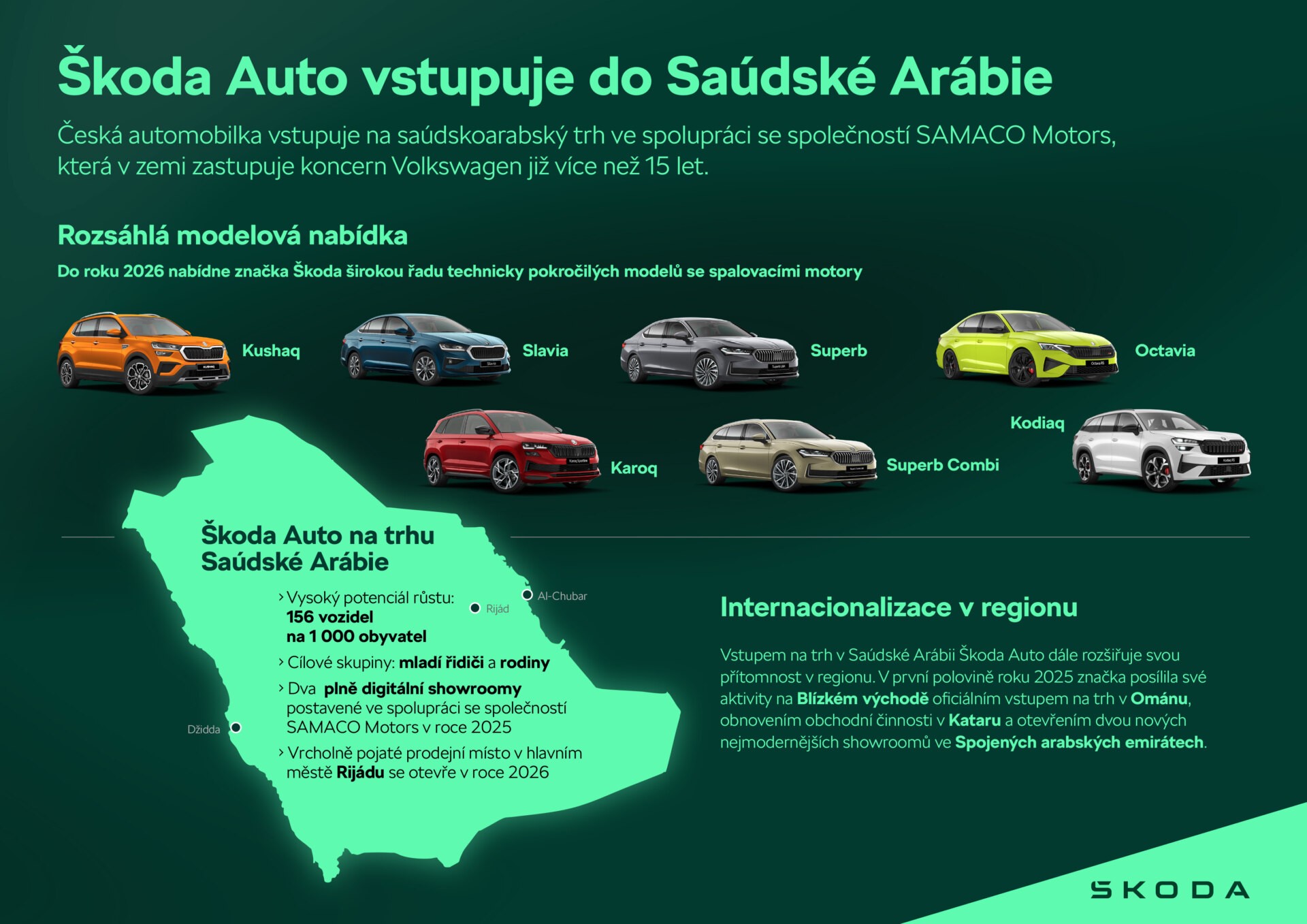 Škoda Auto v Saúdské Arábii