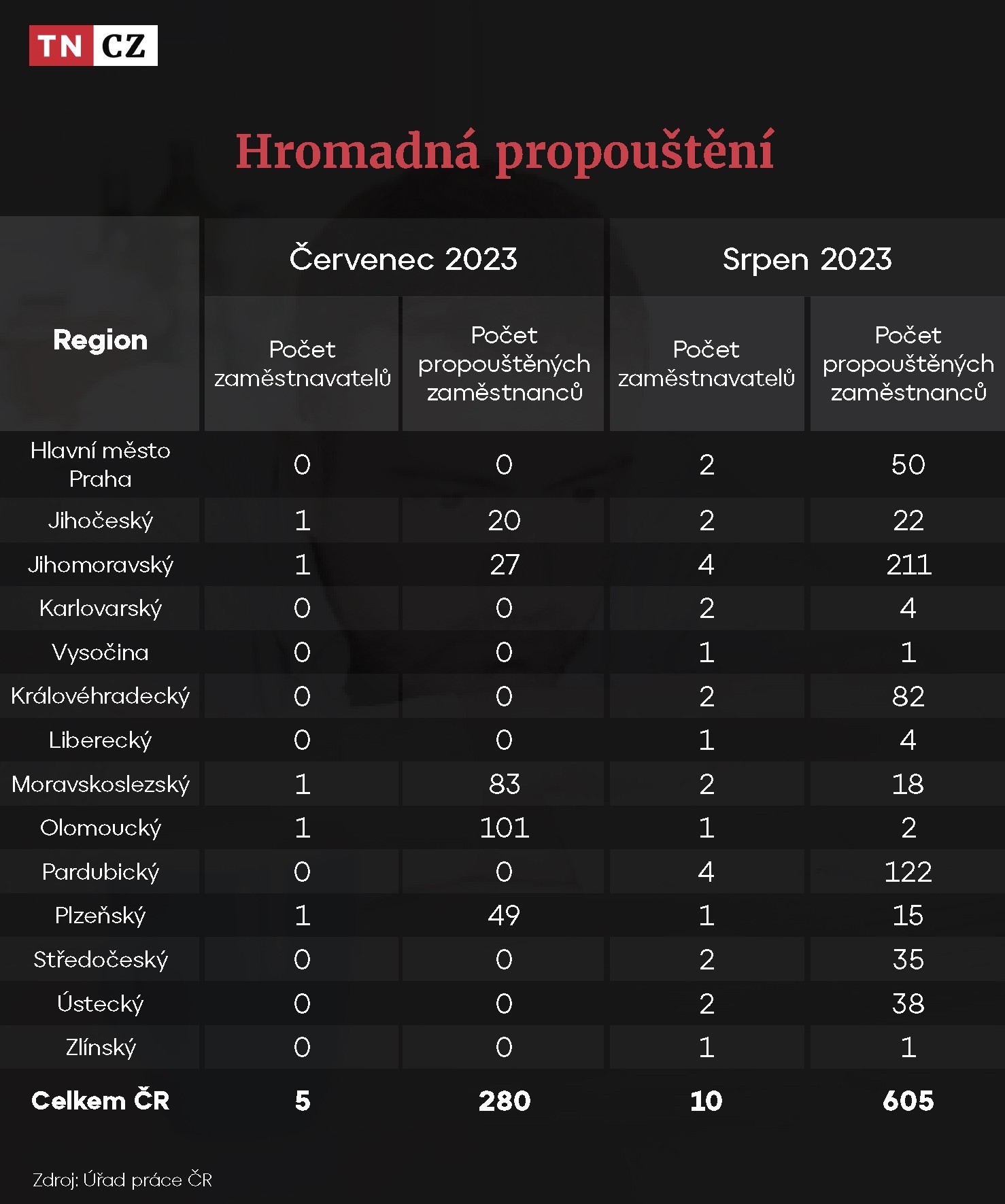 Hromadná propouštění