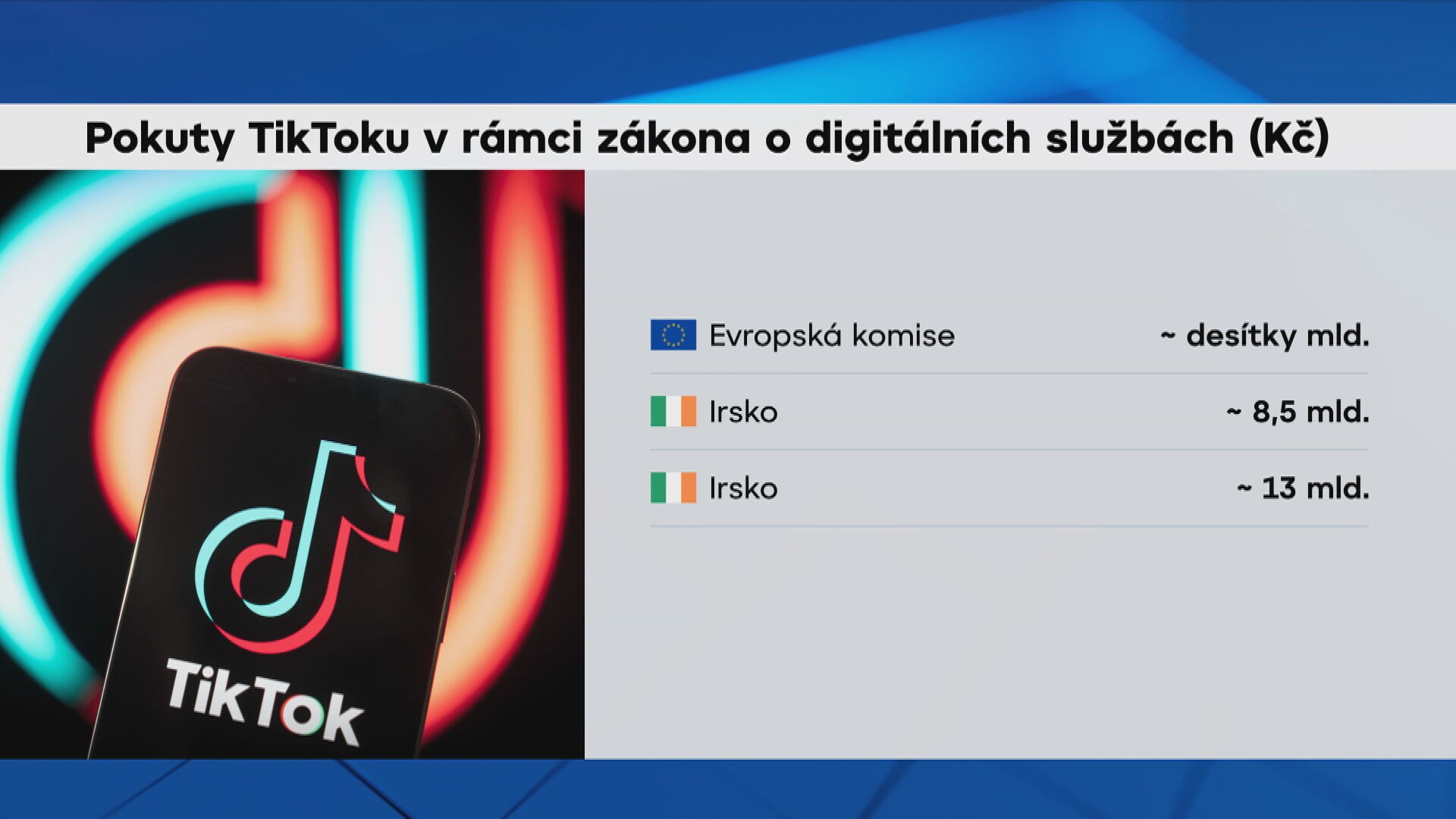 Grafiky Pokuta pro TikTok