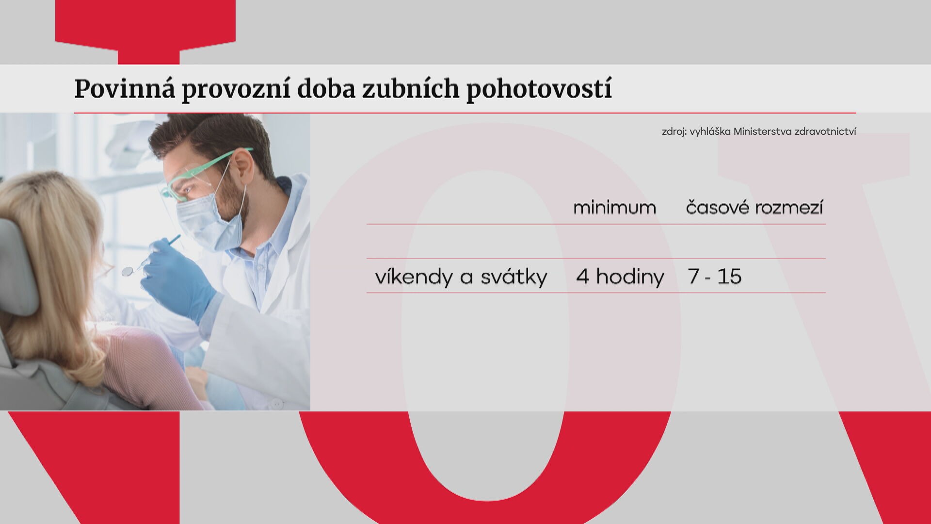 Povinná provozní doba zubních pohotovostí