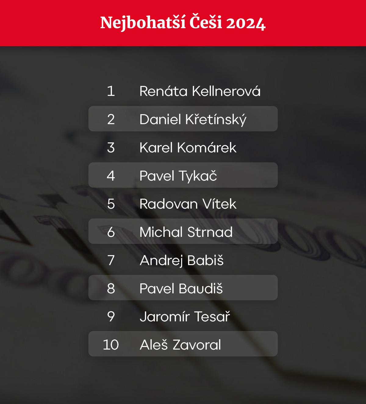 Nejbohatší Češi 2024