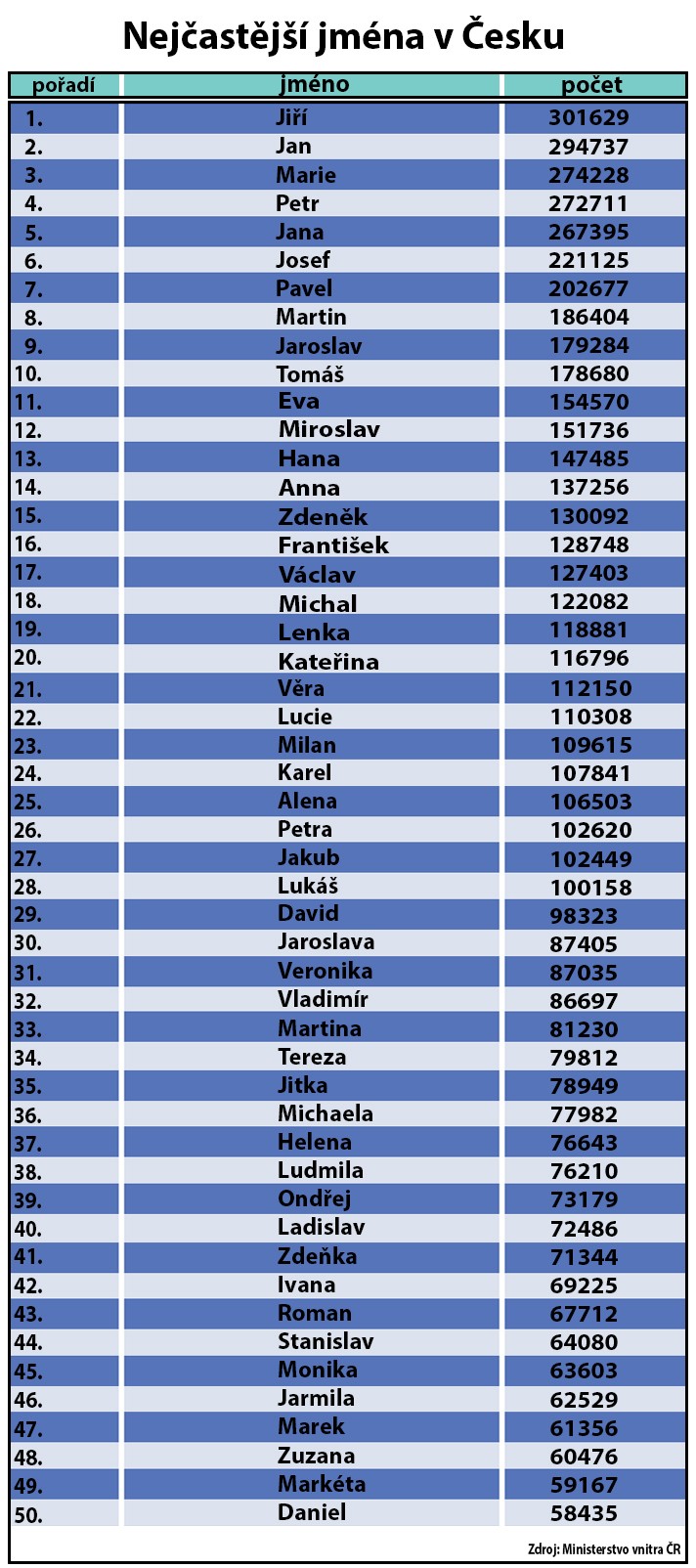 Kolik je v Česku silnic?