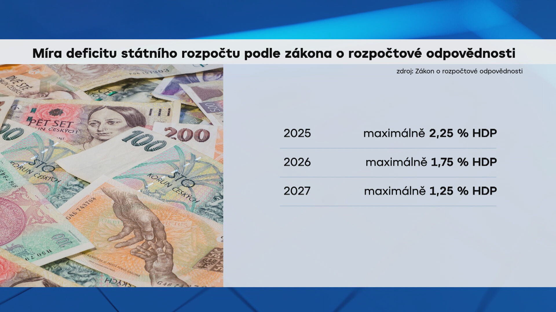 Rozpočet