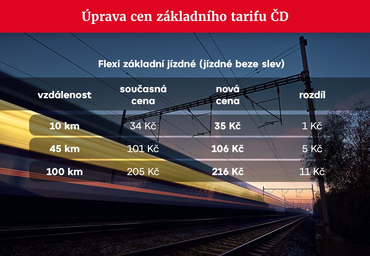 Úprava cen základního tarifu ČD