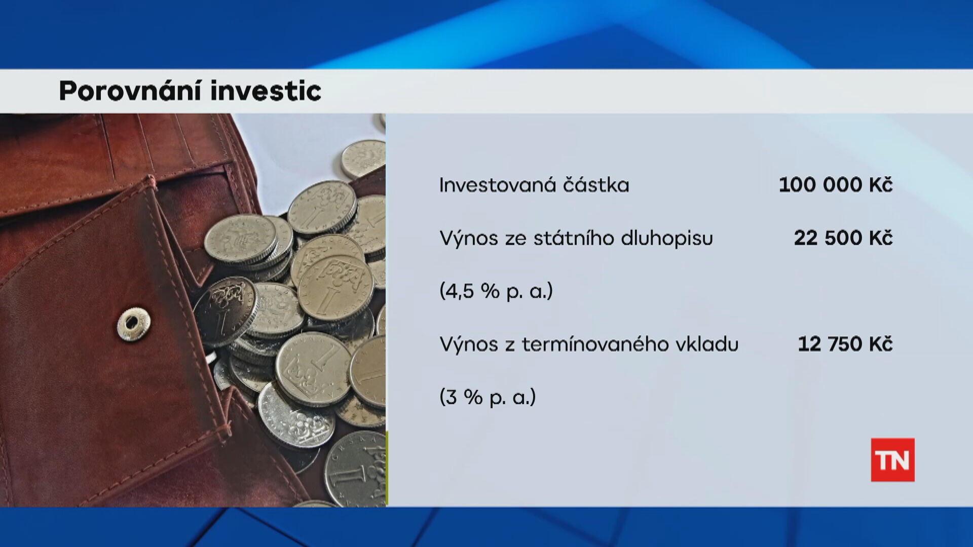 Porovnání investic