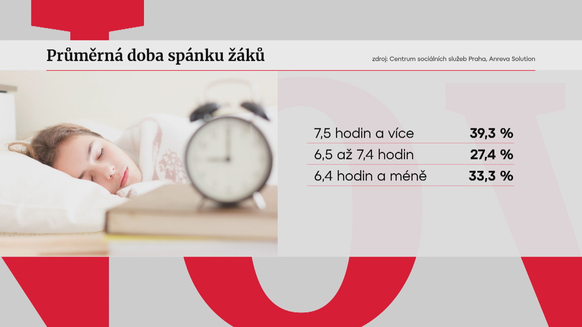 Spánek