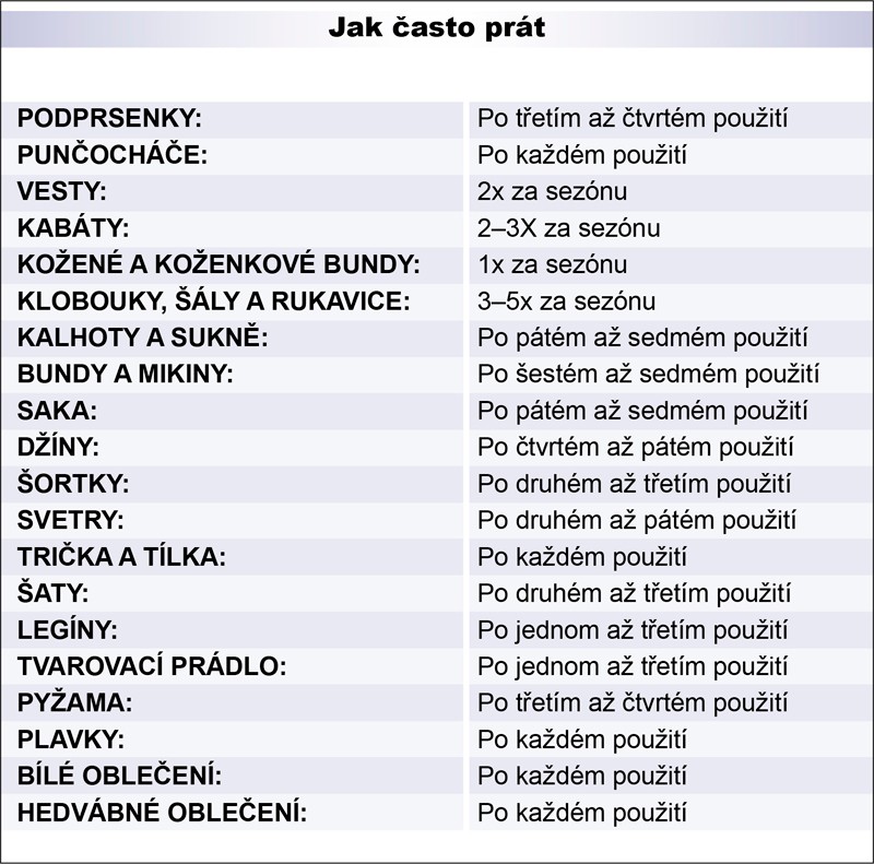 Jak často prát tričko?