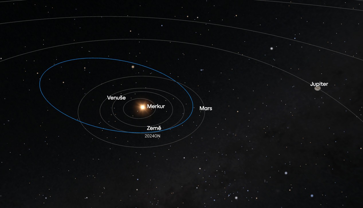 Oběžná dráha planetky 2024ON
