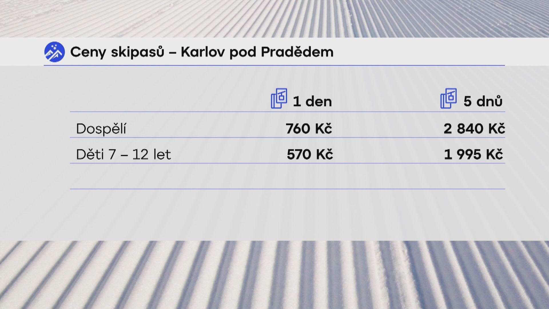 Ceny skipasů