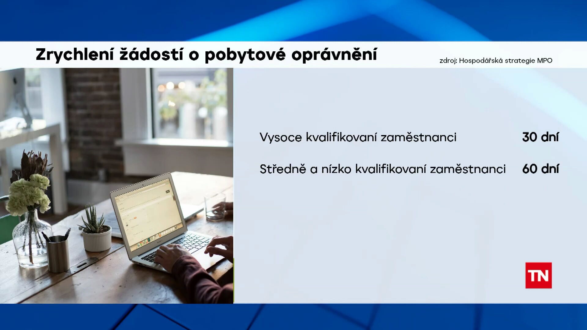 Žádosti o pobytové oprávnění grafika