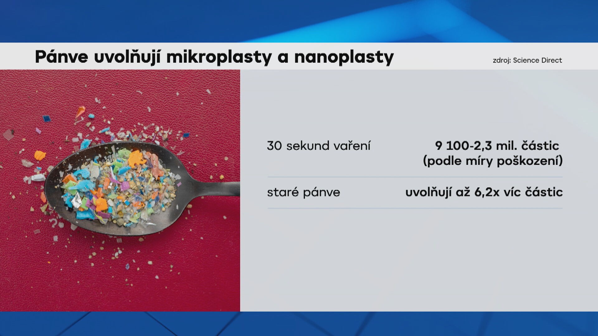 Pánve uvolňují mikroplasty a nanoplasty