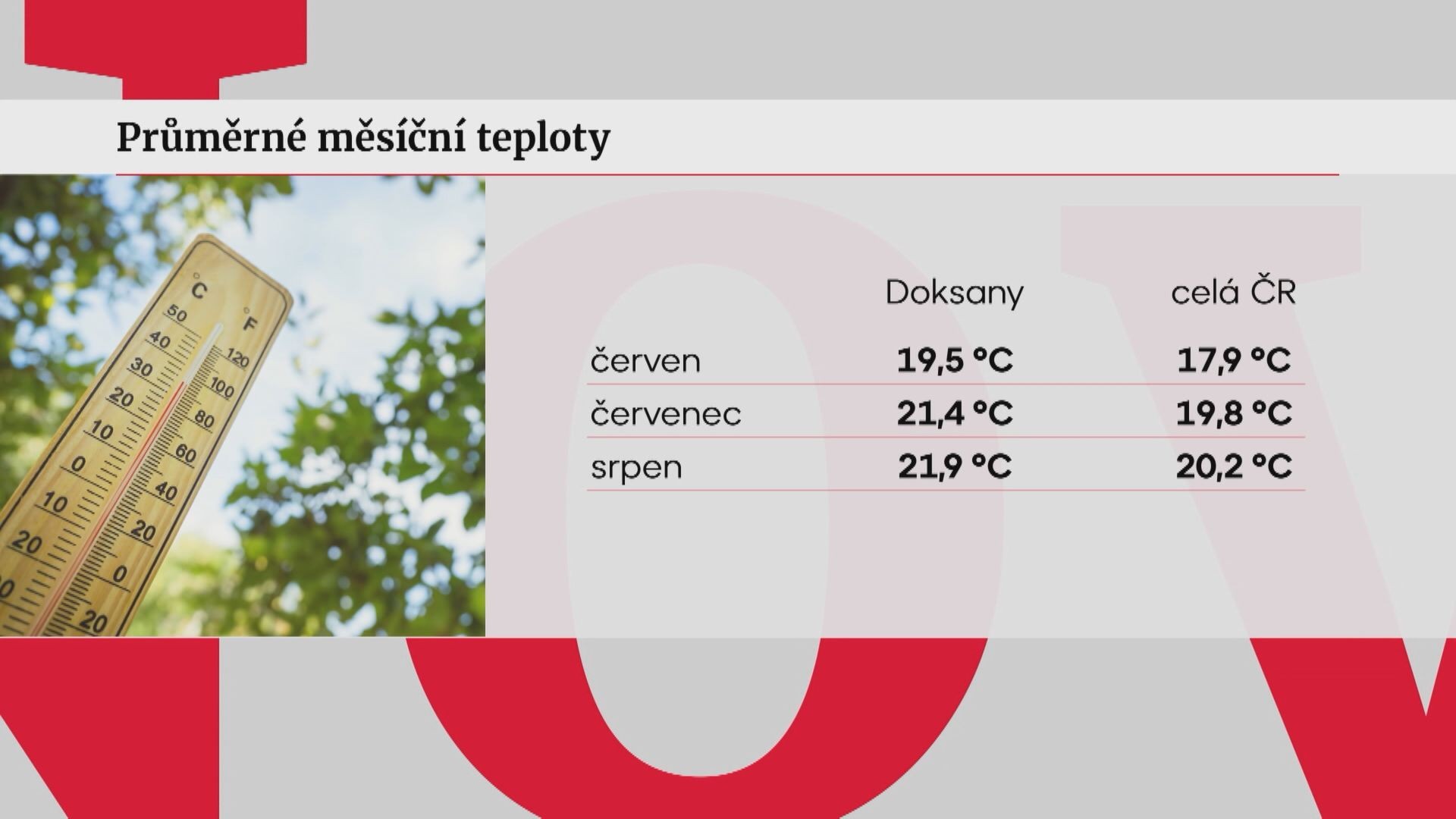 Porovnání průměrných měsíčních teplot
