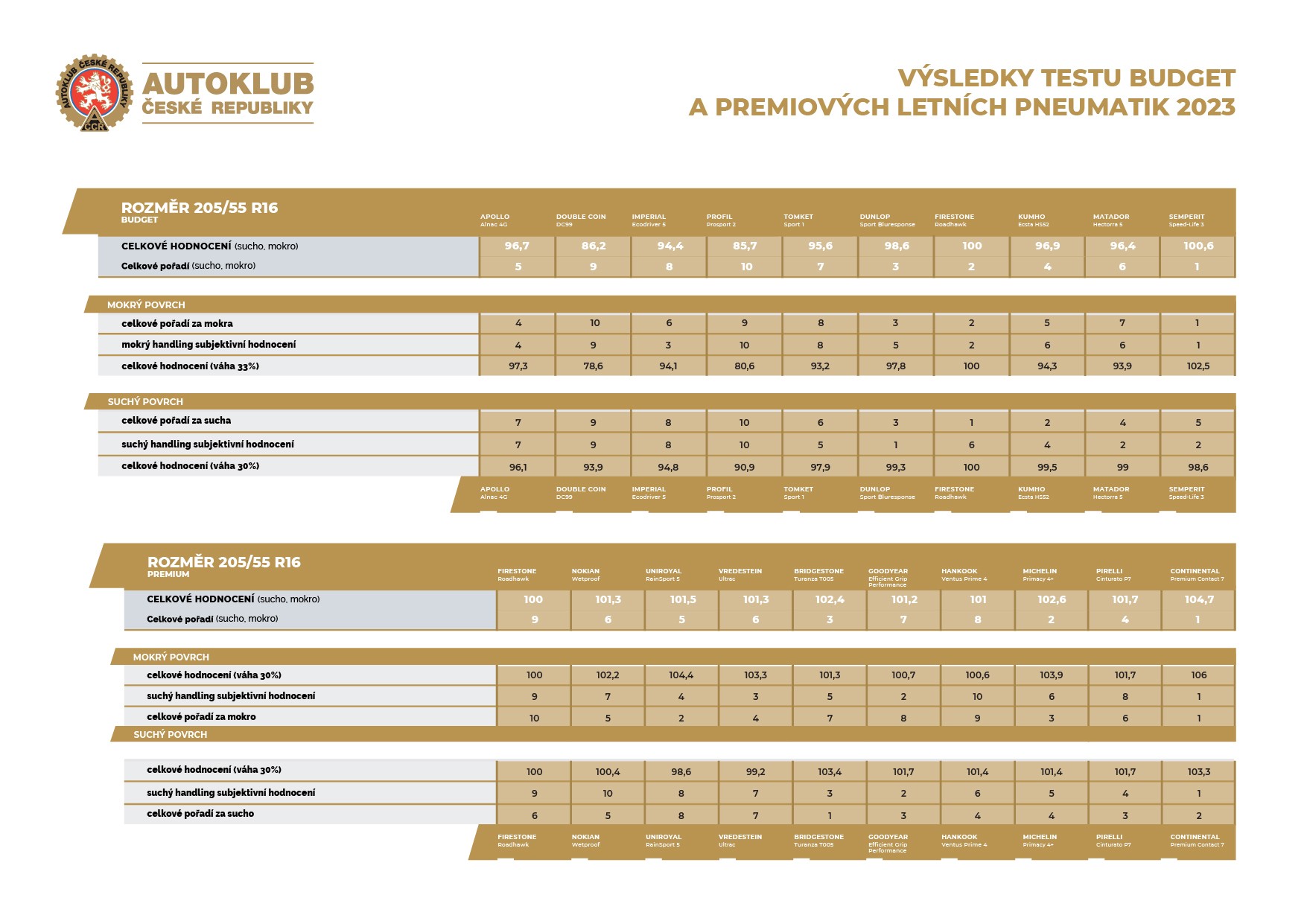 Test pneumatik