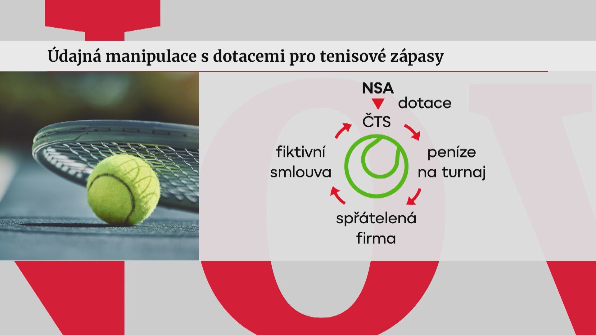 Manipulace s dotacemi