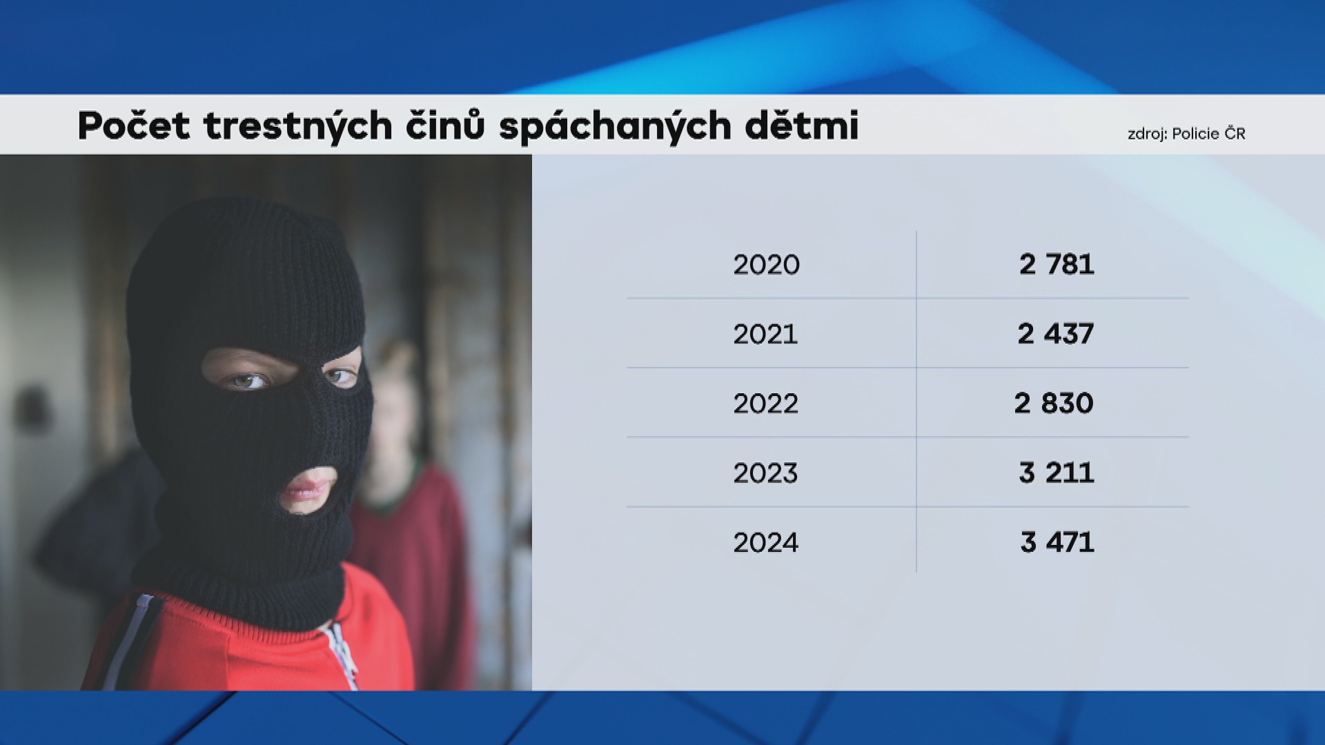 Trestný čin