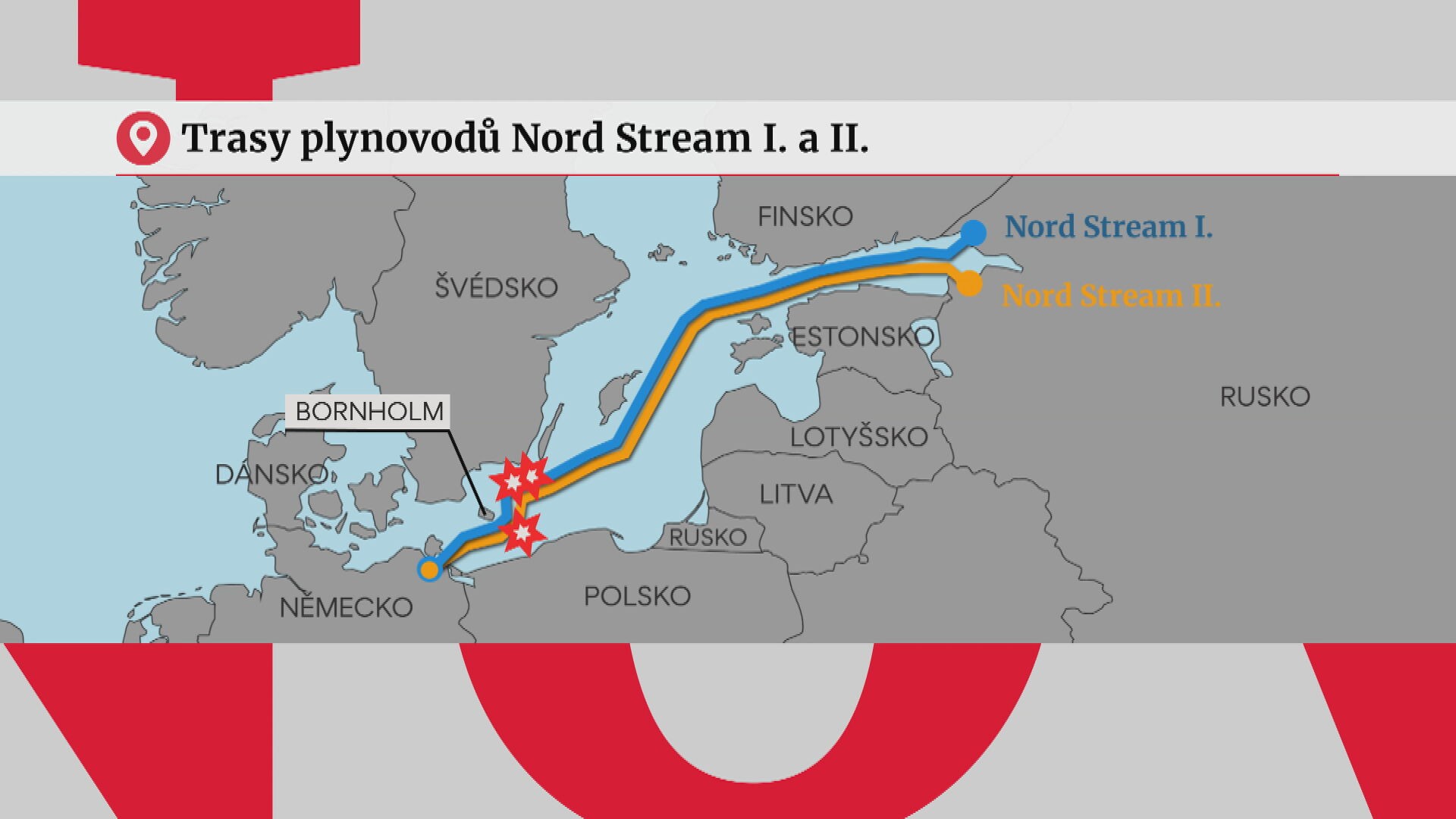 Nord Stream