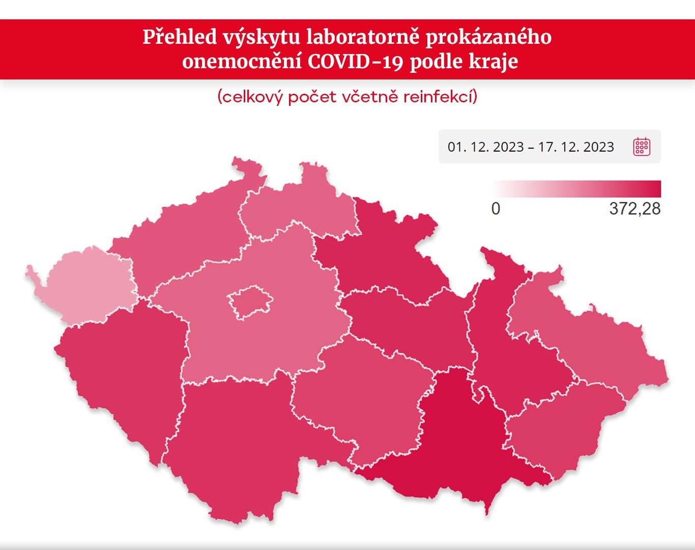 Přehled výskytu COVID‑19