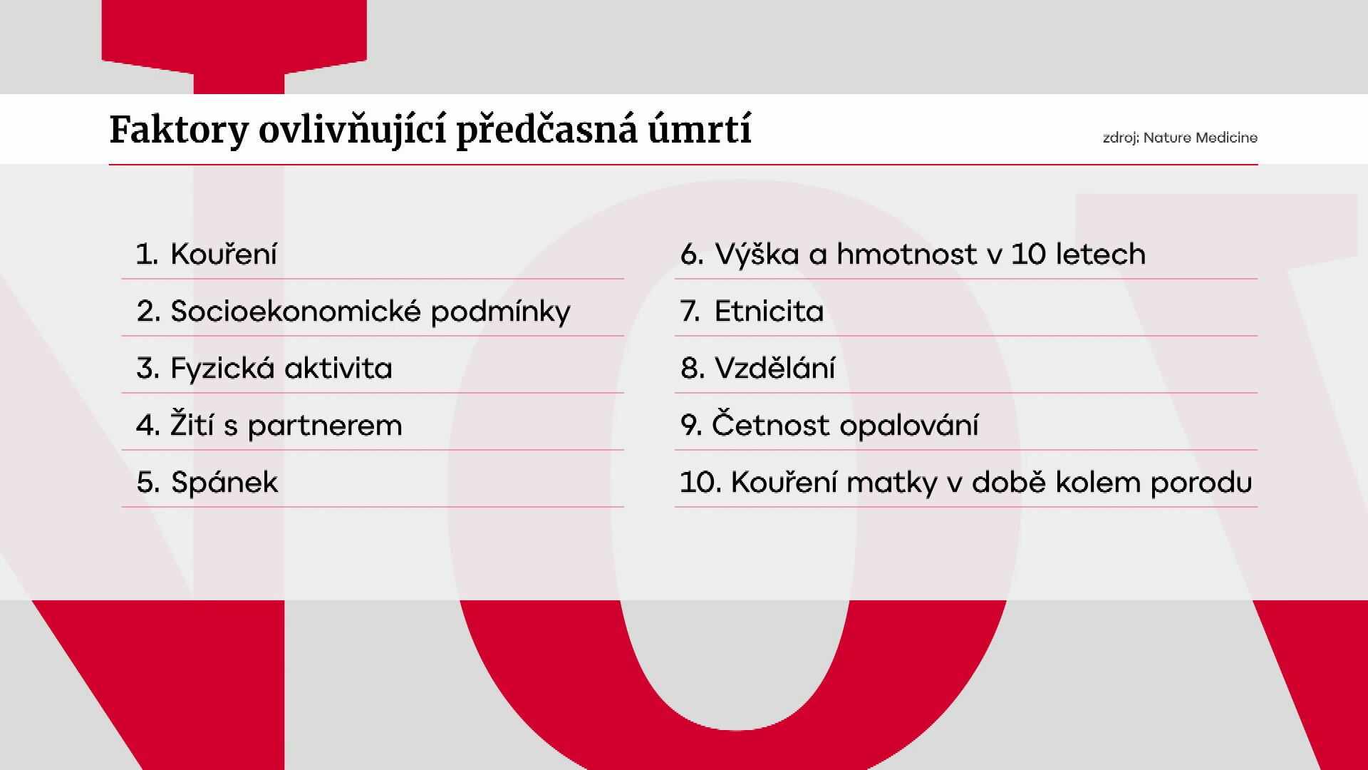 Předčasné úmrtí