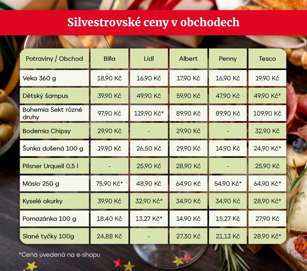  Silvestrovské ceny v obchodech
