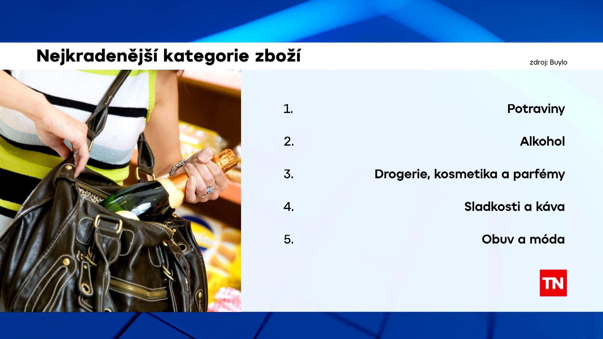 Zboží