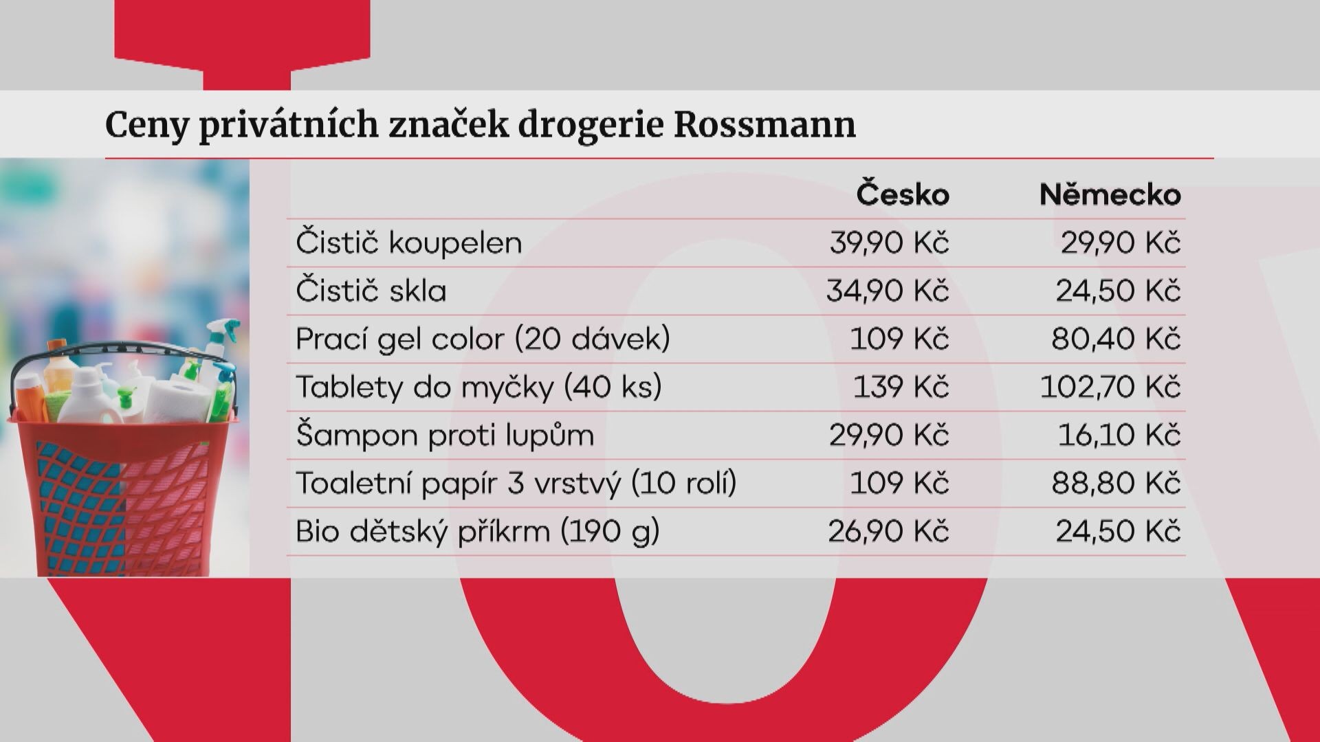 Srovnání cen privátních značek drogerie Rossmannn v Česku a Německu