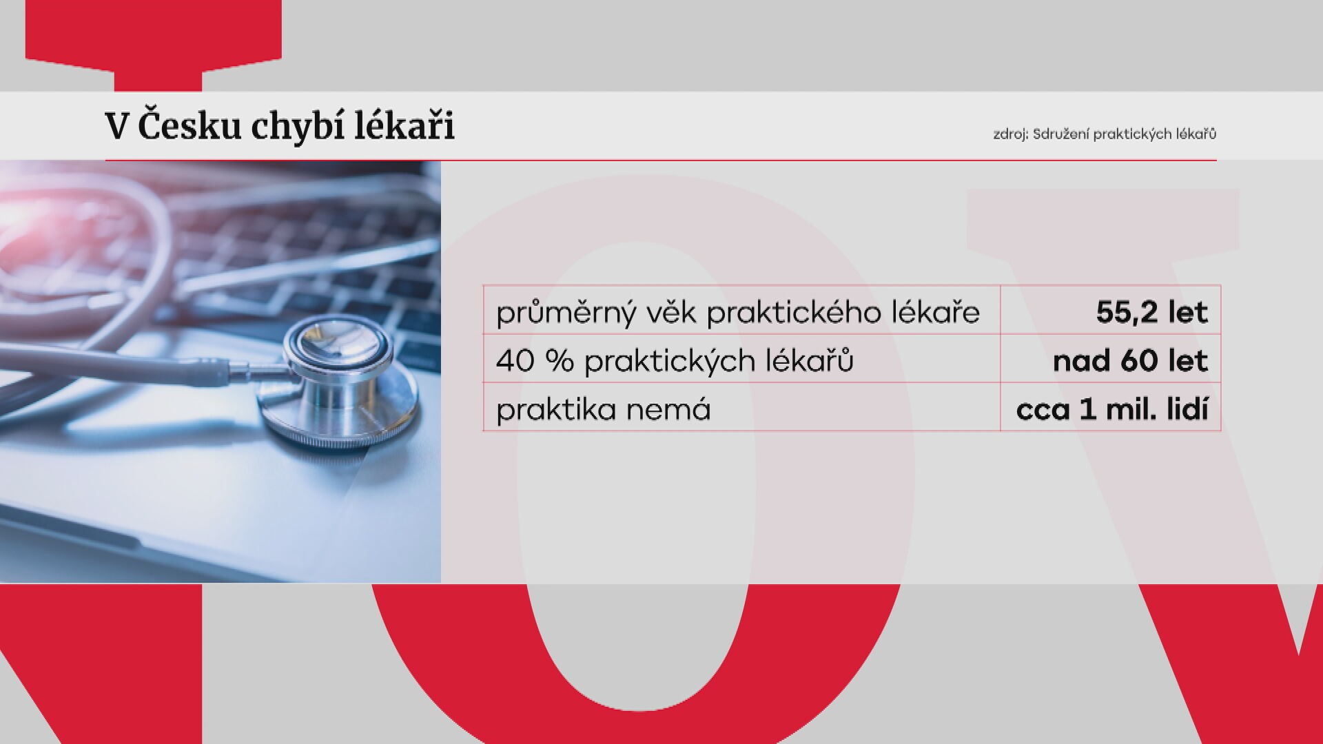 Tabulka k chybějícím lékařům v Česku
