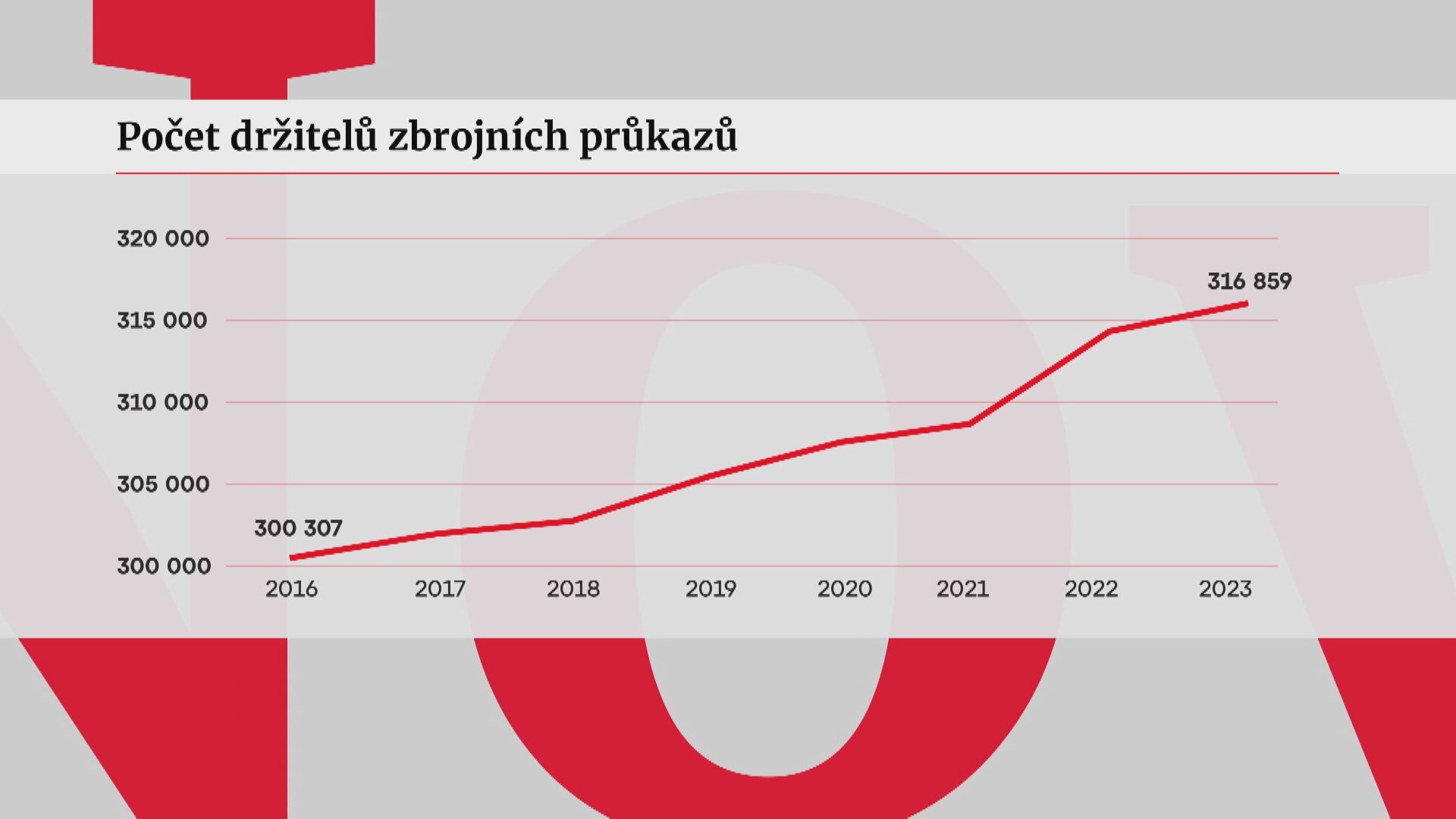 Grafika zbraně