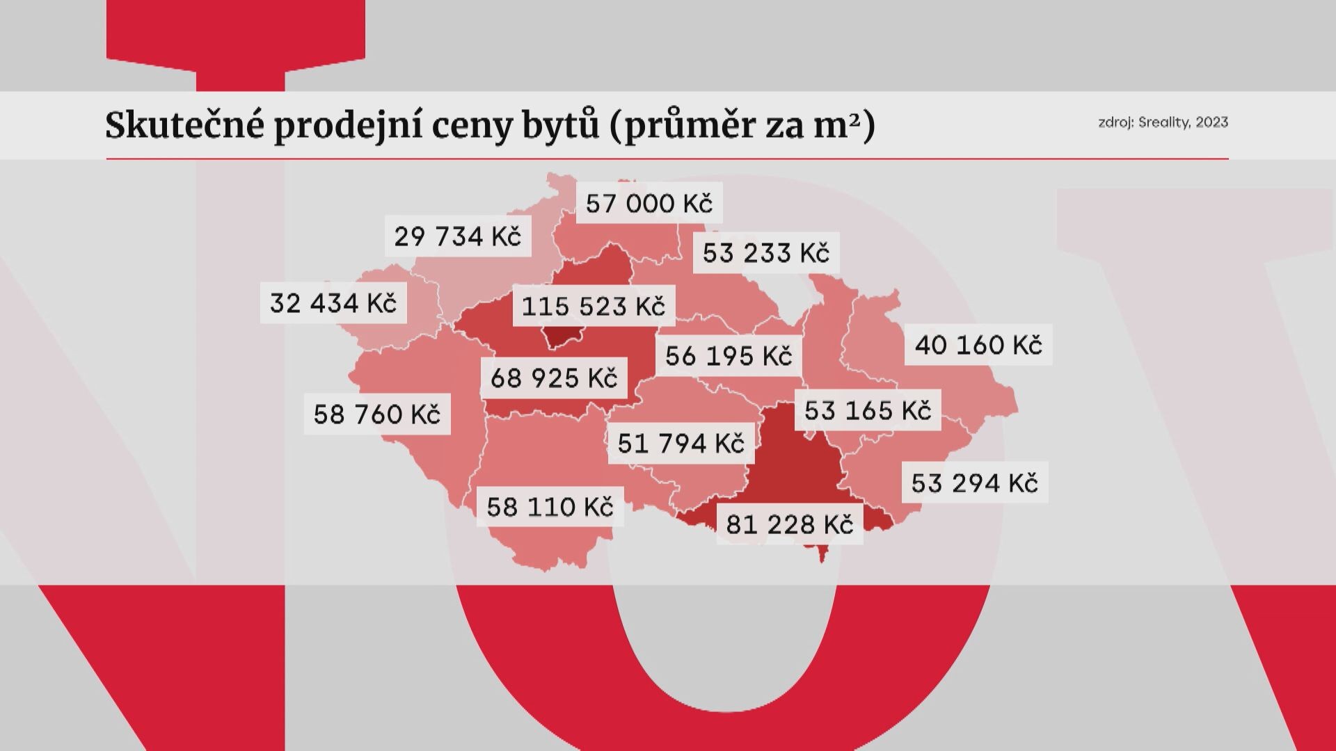 Prodejní ceny bytů