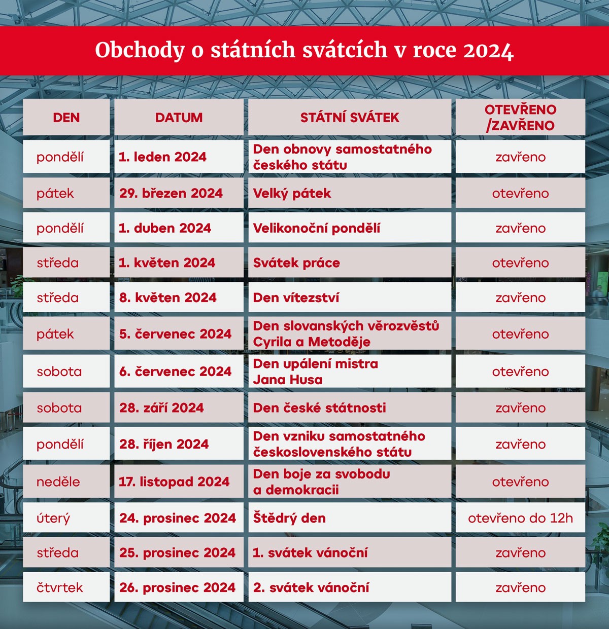 Obchody o státních svátcích v roce 2024