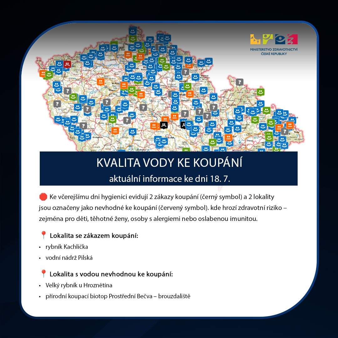 Kvalita koupacích vod
