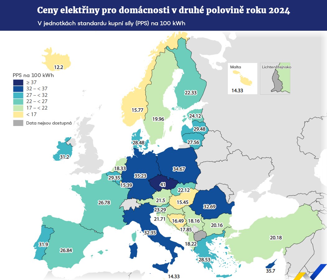Ceny elektřiny pro domácnosti v druhé polovině roku 2024