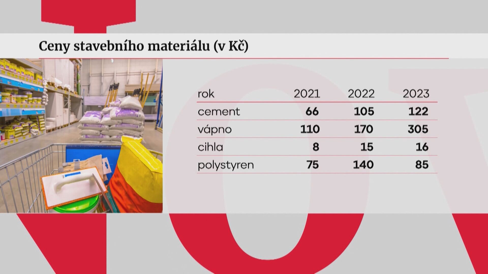 Ceny stavebního materiálu