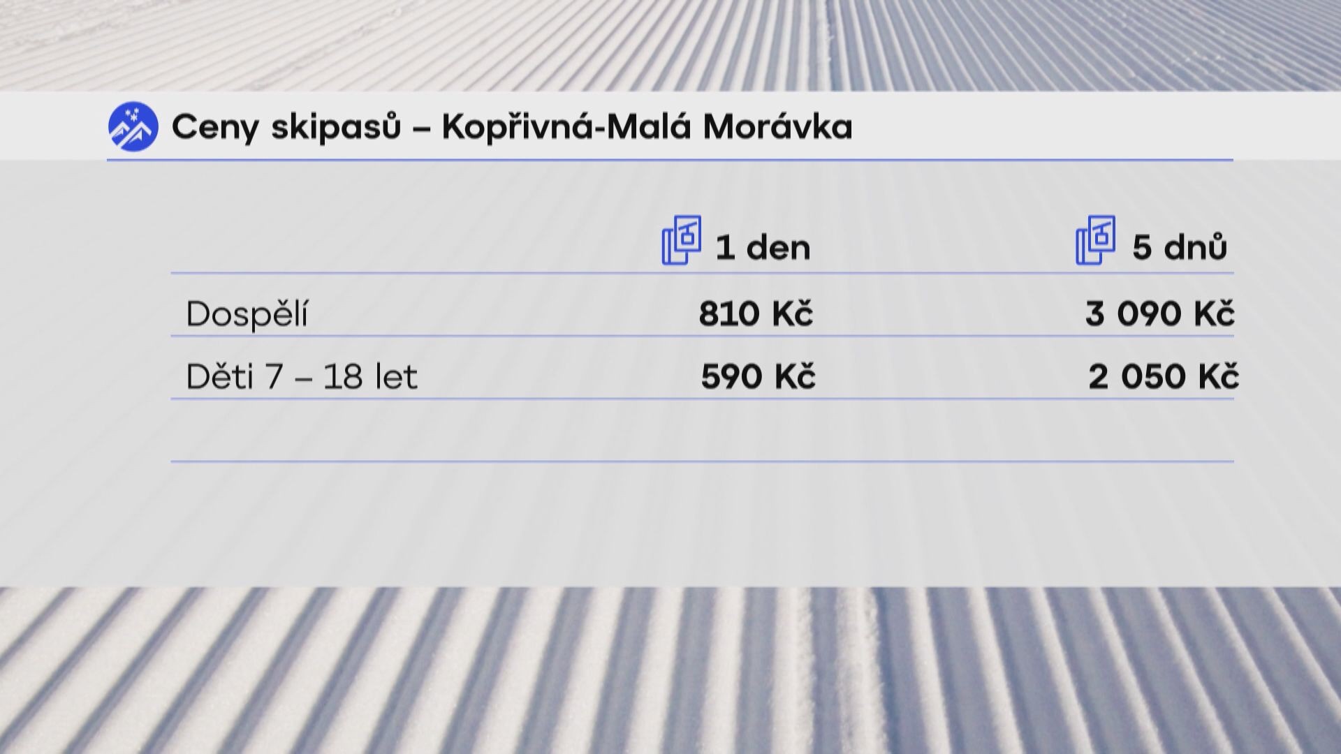 Ceny skipasů Kopřivná