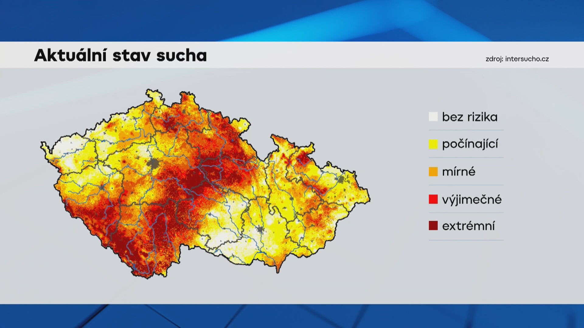Aktuální stav sucha