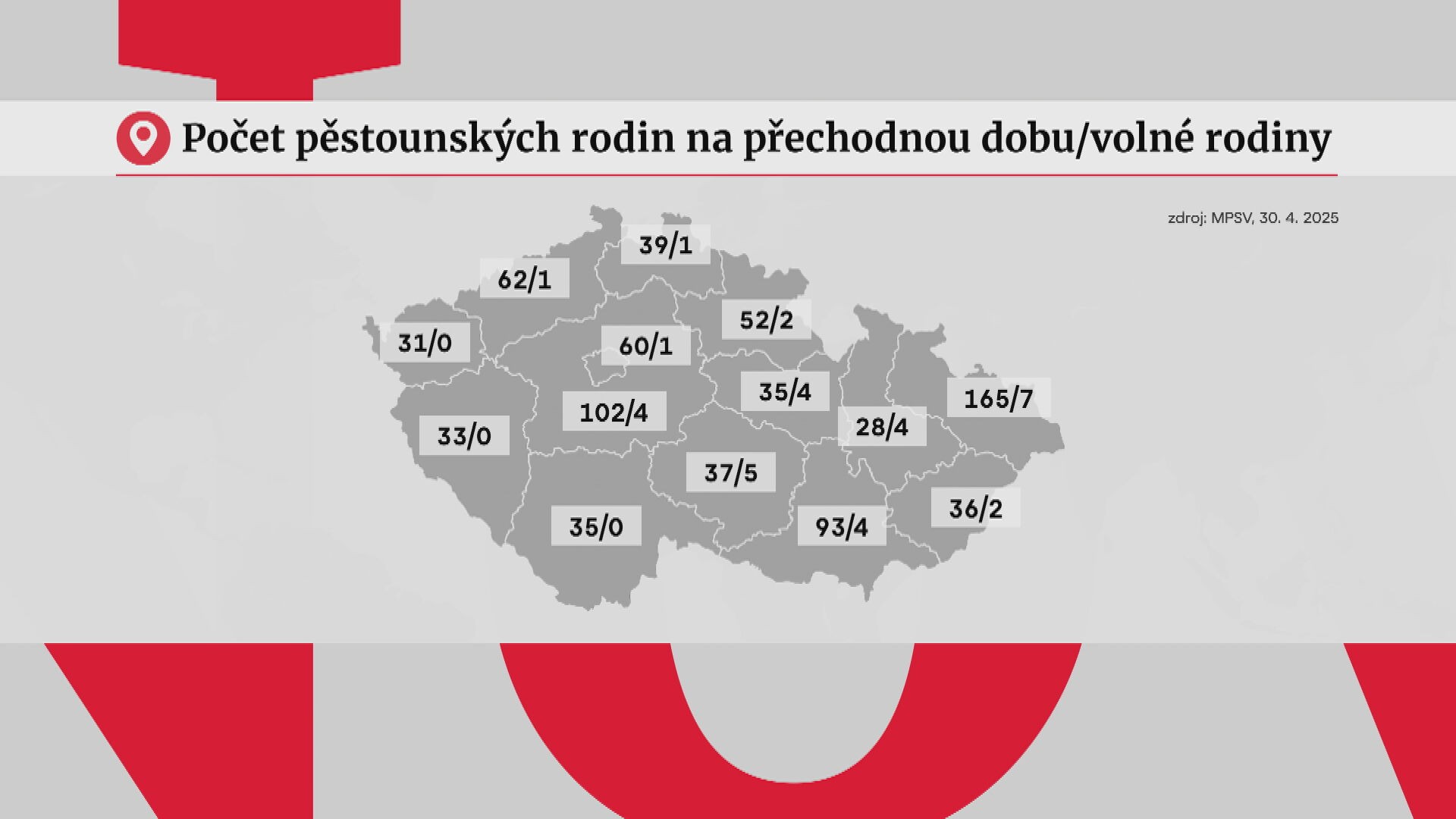 Počet pěstounských rodin na přechodnou dobu/volné rodiny