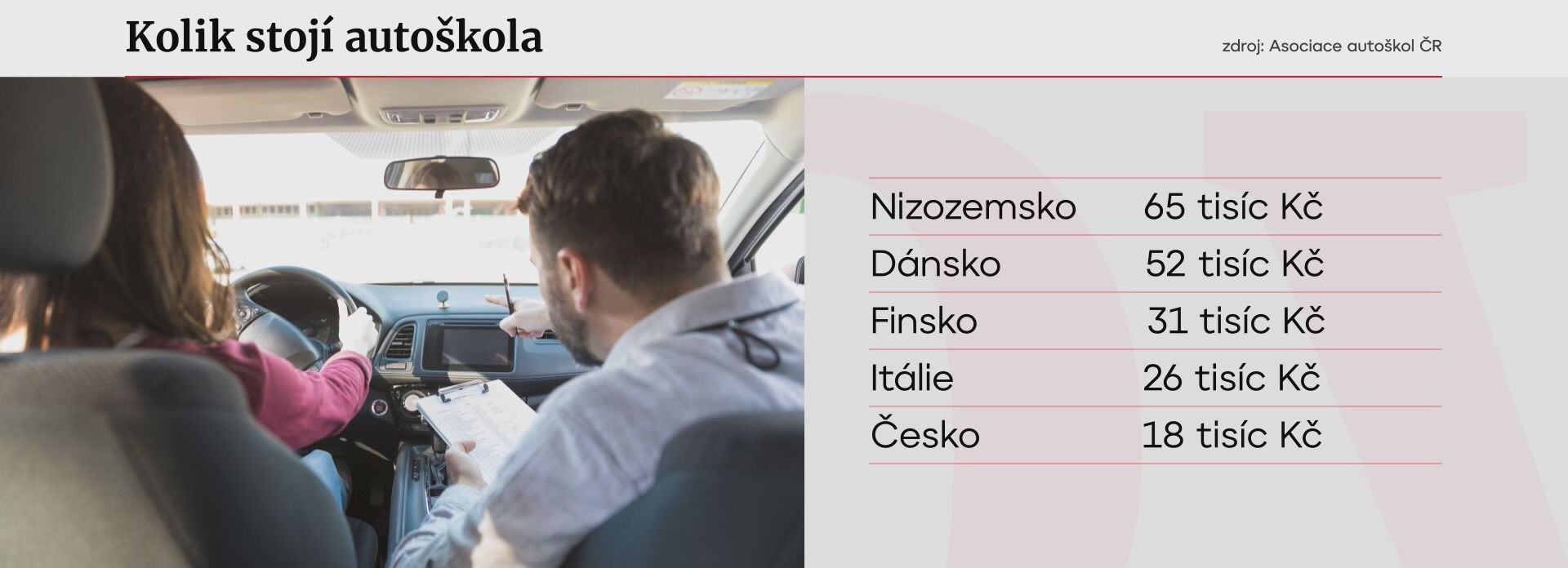 Ceny autoškoly v zahraničí 