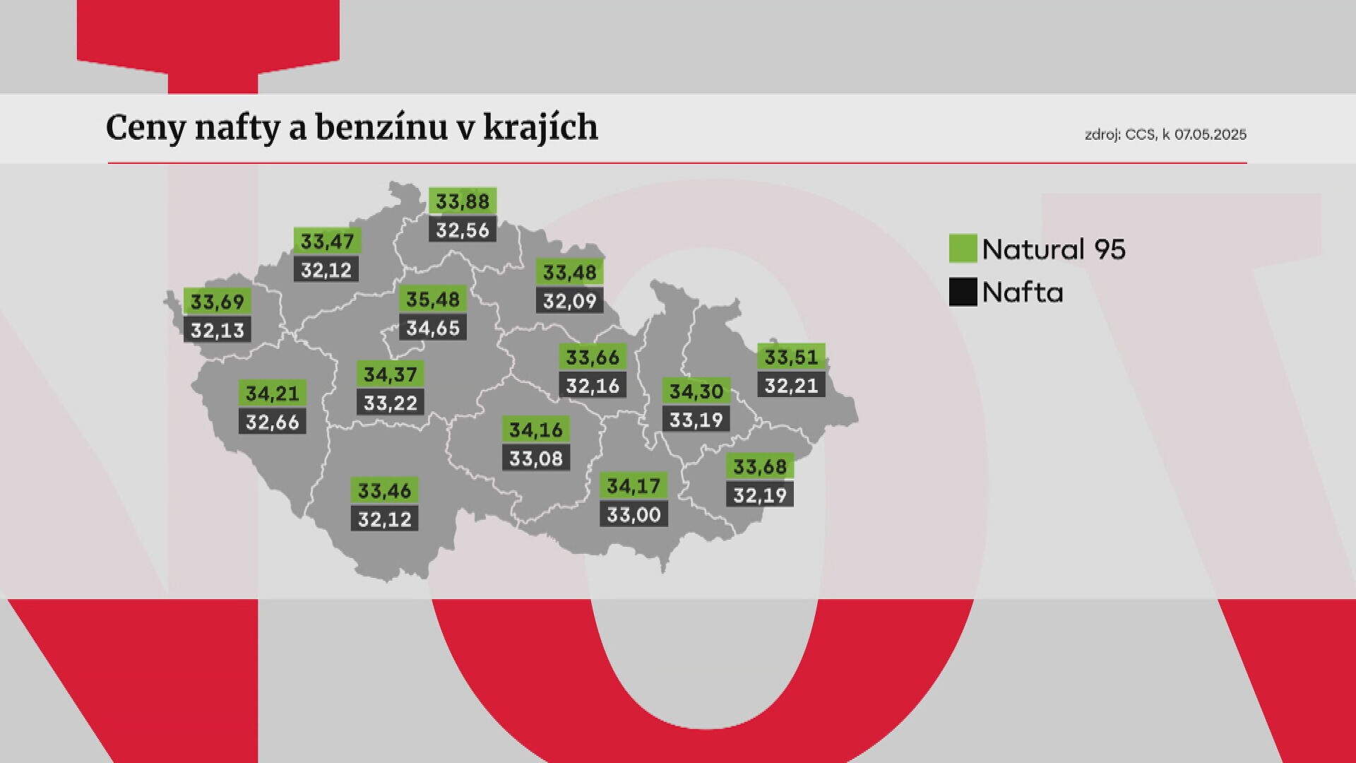 Ceny nafty a benzínu v krajích