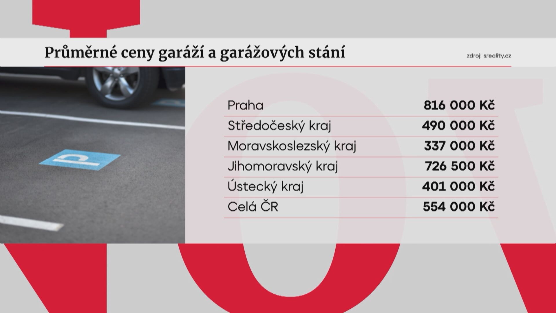 Ceny garáží
