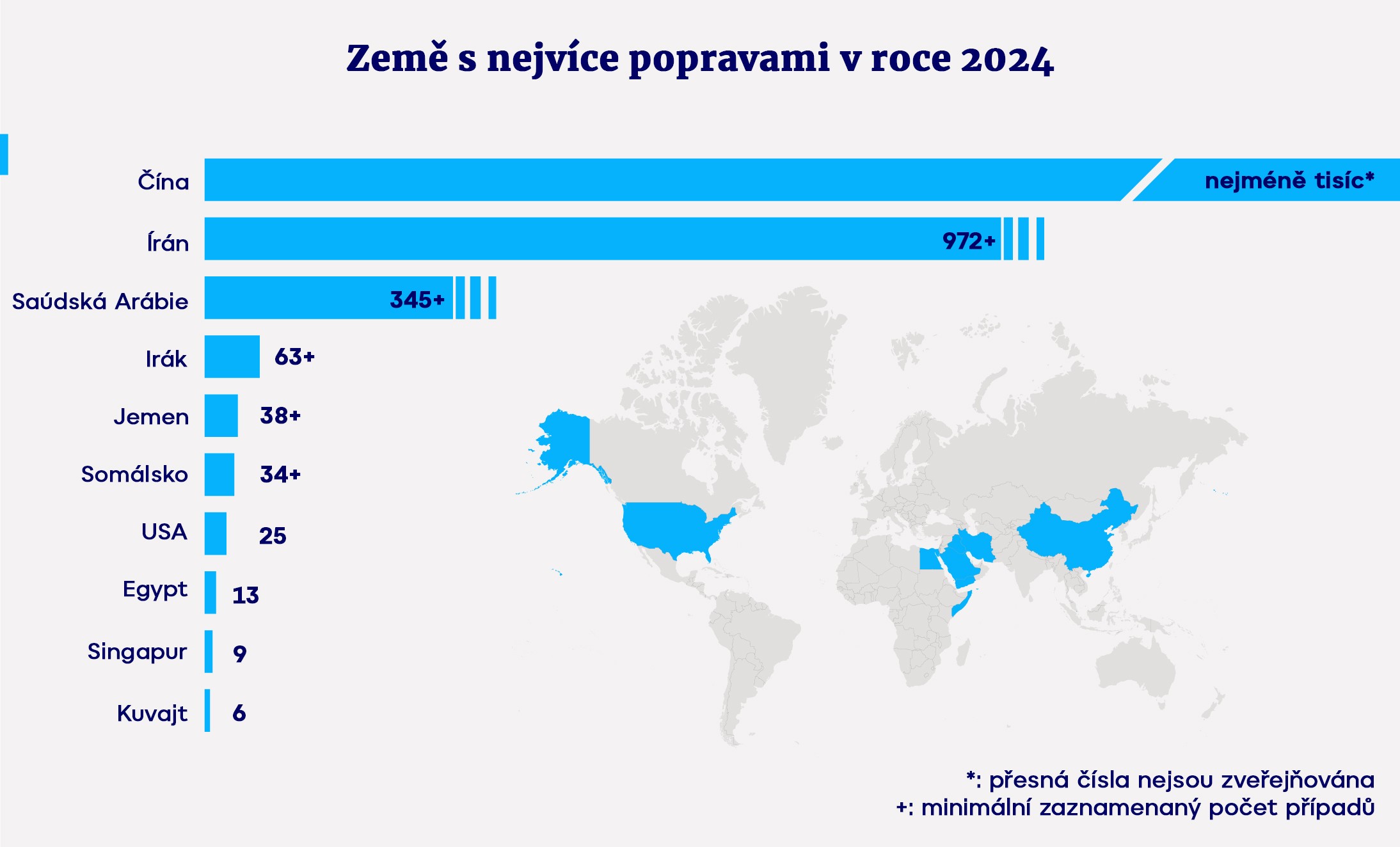 Země s nejvíce popravami v roce 2024