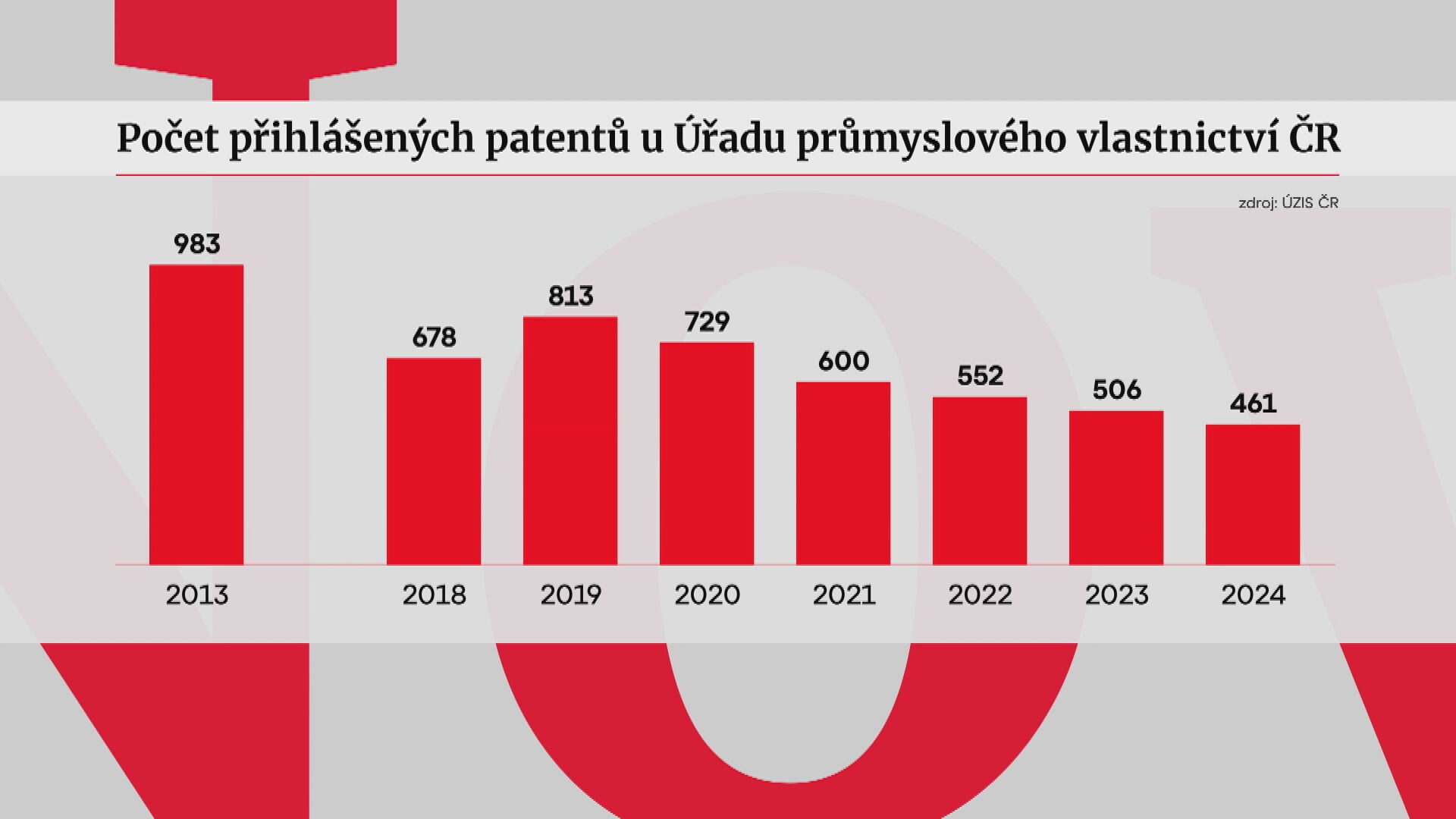 Patent