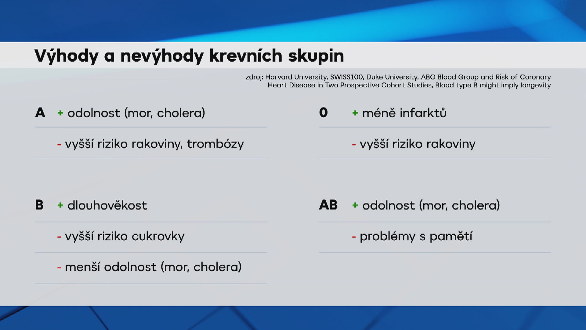 Výhody a nevýhody krevních skupin