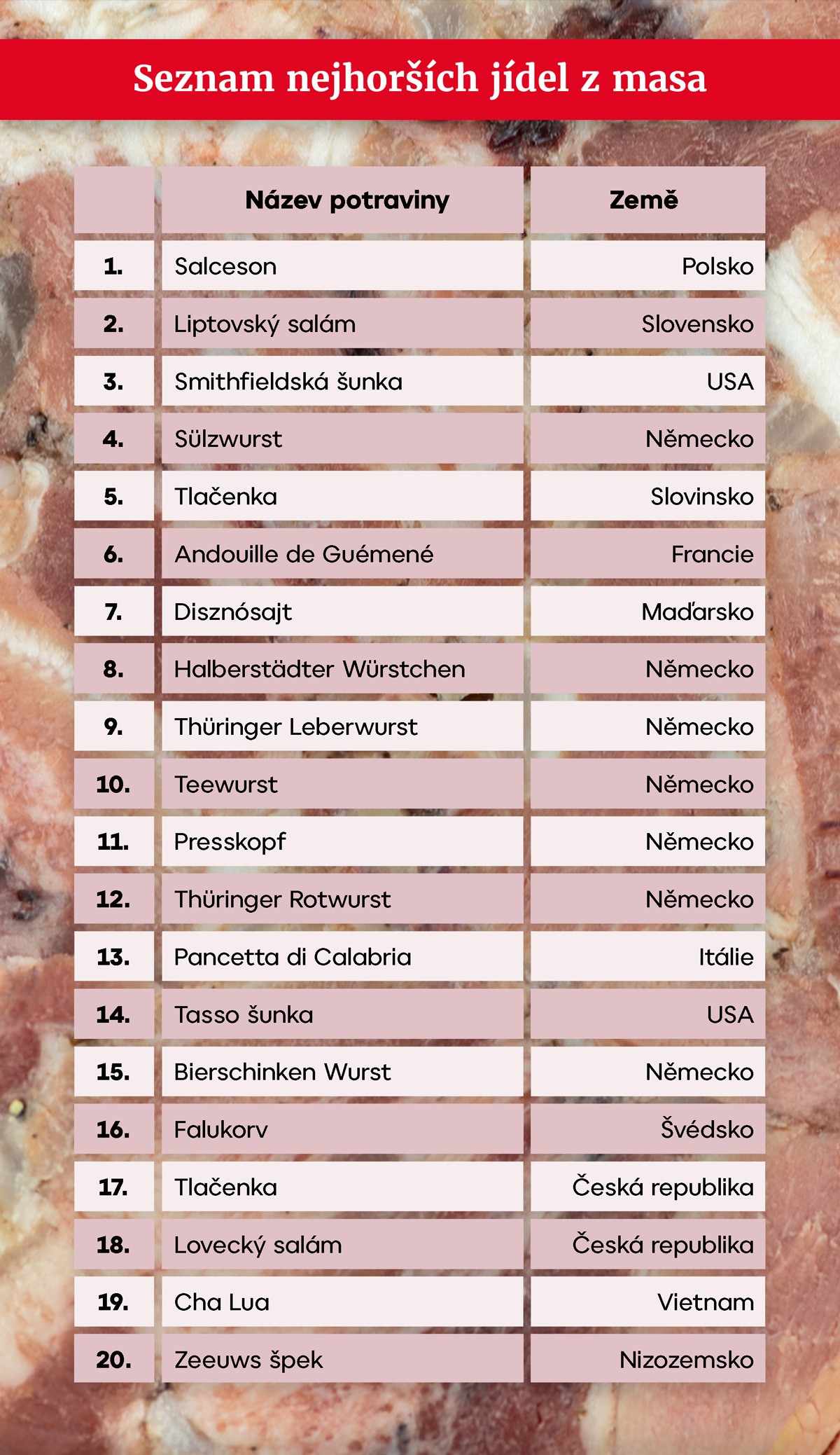 Seznam nejhorších jídel z masa