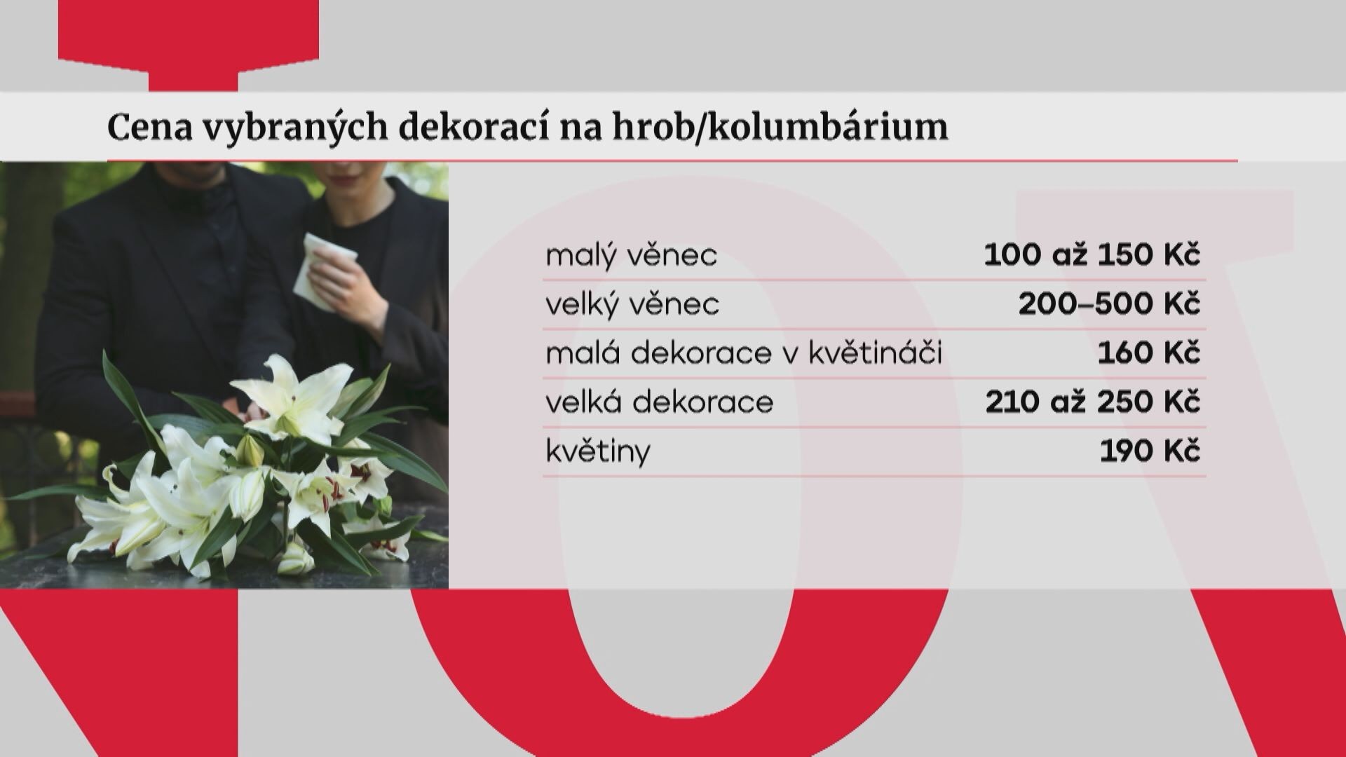 Cena vybraných dekorací na hrob/kolumbárium