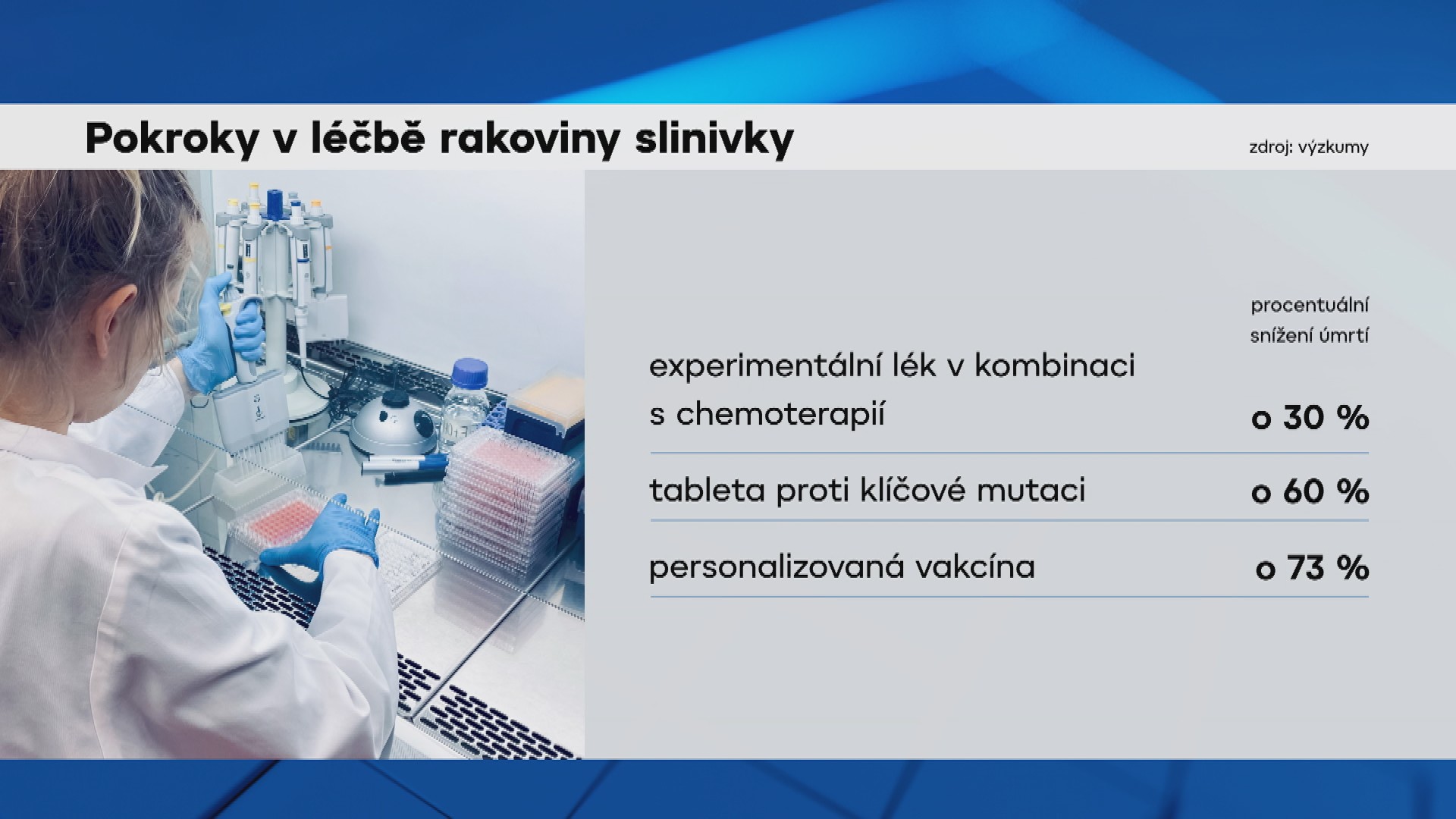 Pokroky v léčbě rakoviny slinivky