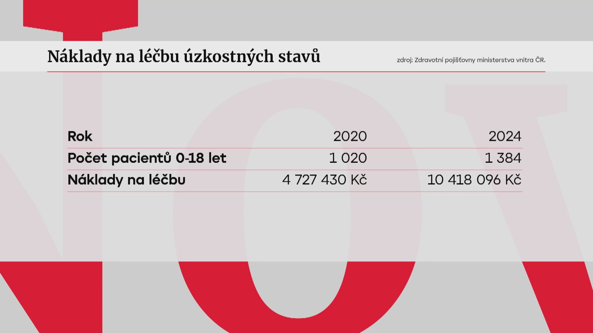 Úzkosti