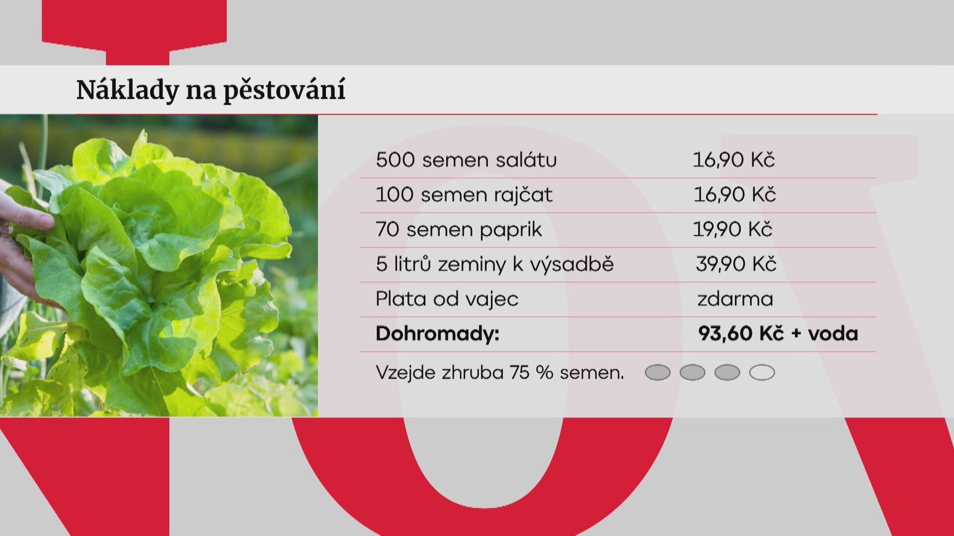 Náklady na pěstování