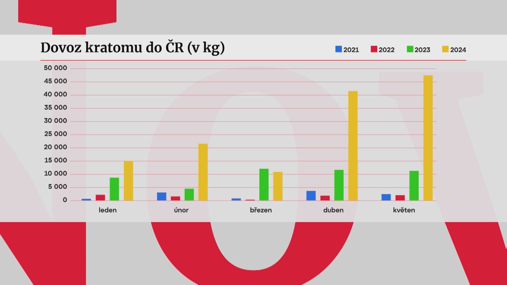 Dovoz kratomu v ČR